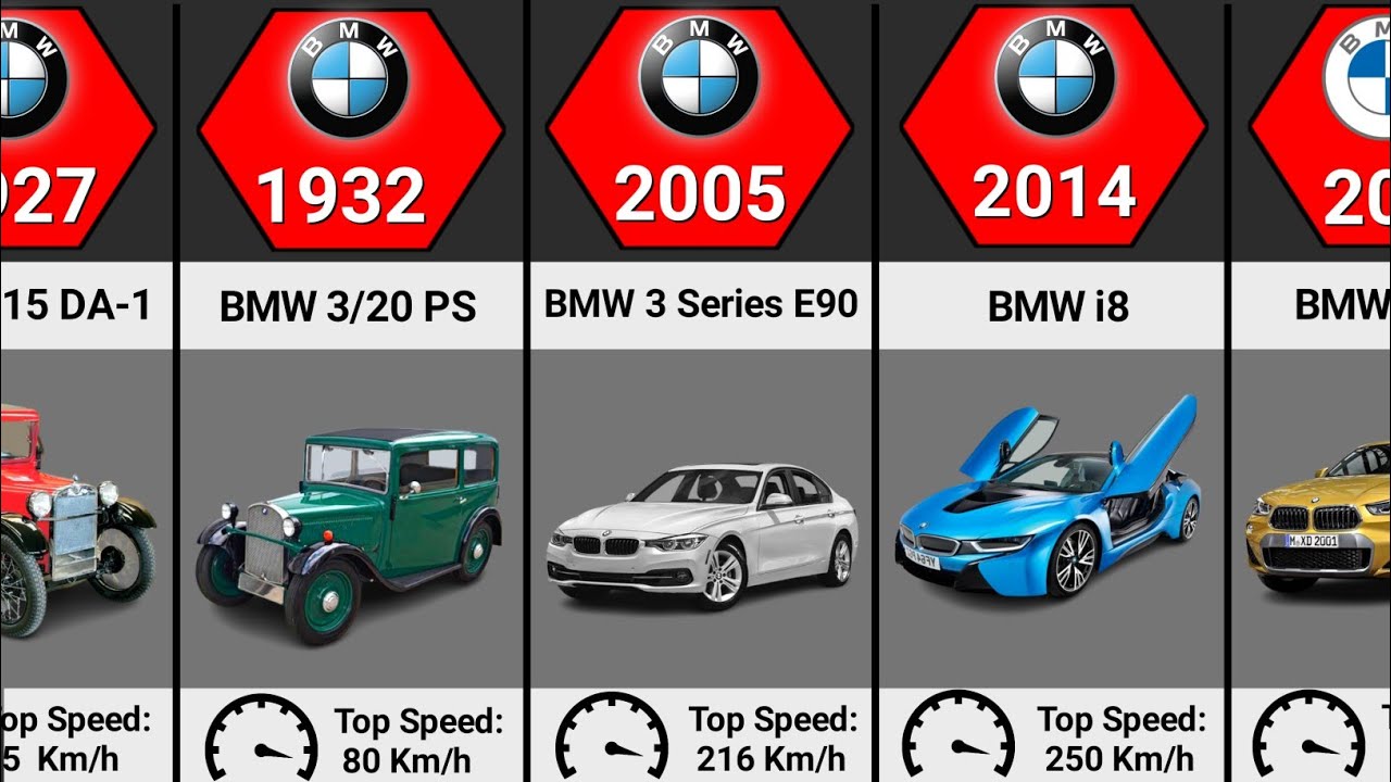 BMW History